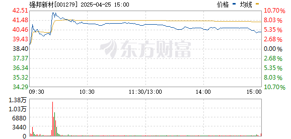 178炒股配资论坛网 单签首日盈利8.4万！年内第三赚新股出炉 近期新股频频涨到临停 哪些资金在爆买？
