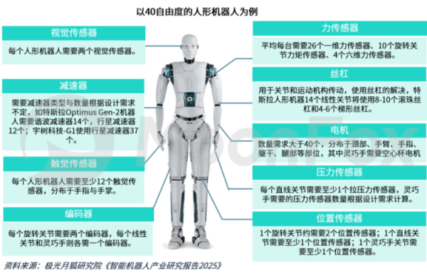 配资炒股开户技巧 人形机器人形成标准化与规模化落地的合力，投融资市场显著增长