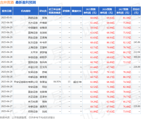 配资平台配资 开源证券：给予古井贡酒增持评级