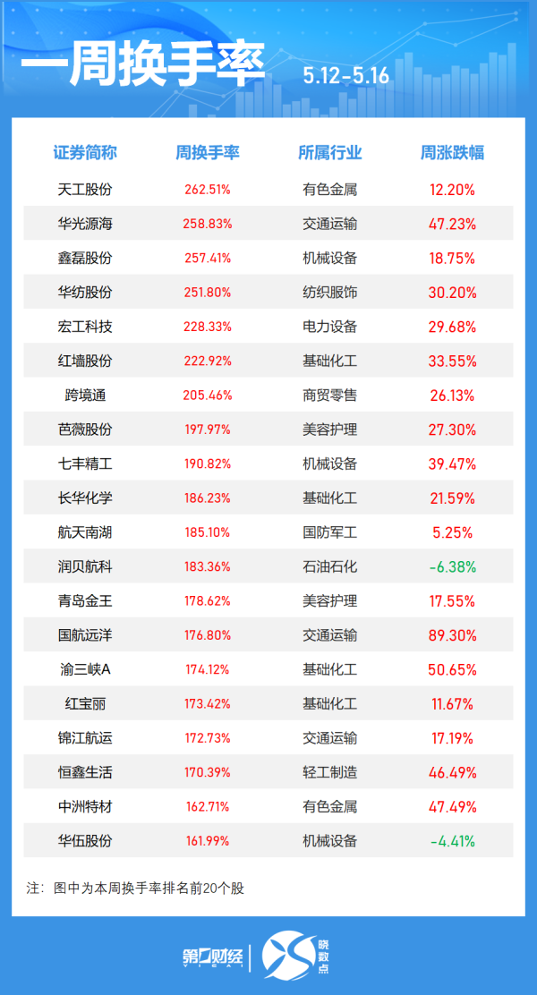 股票配资指数网 有色金属行业碳足迹数据库上线