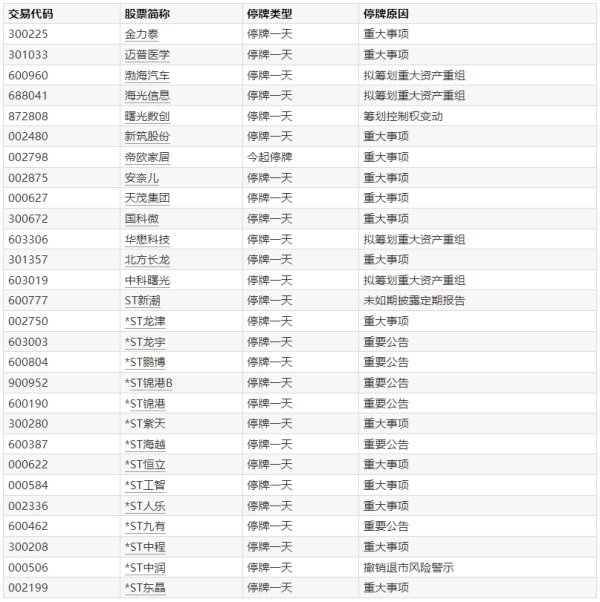 配资一流股票配资门户 大商所：调整胶合板期货合约交易保证金水平