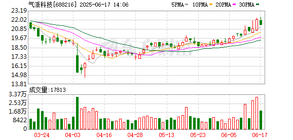 证券配资系统 气派科技：截至2025年6月10日公司股东人数为5833户